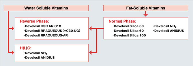Figure2