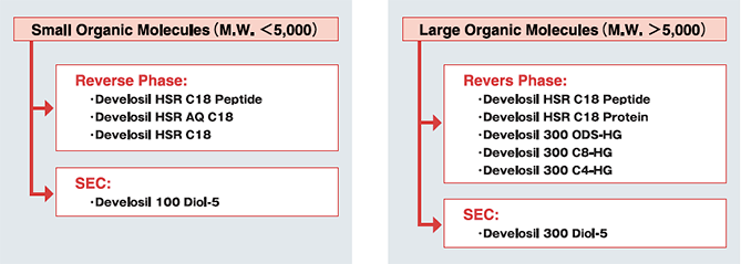 Figure3