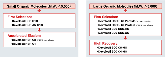 Figure1