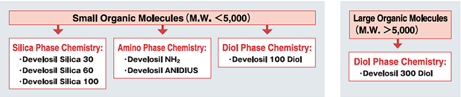 Figure2