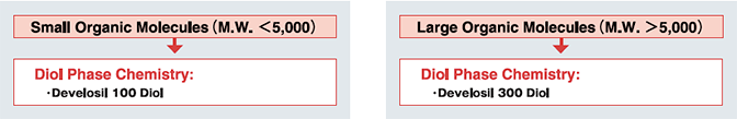 Figure3